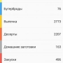 Рецепты в картинках
